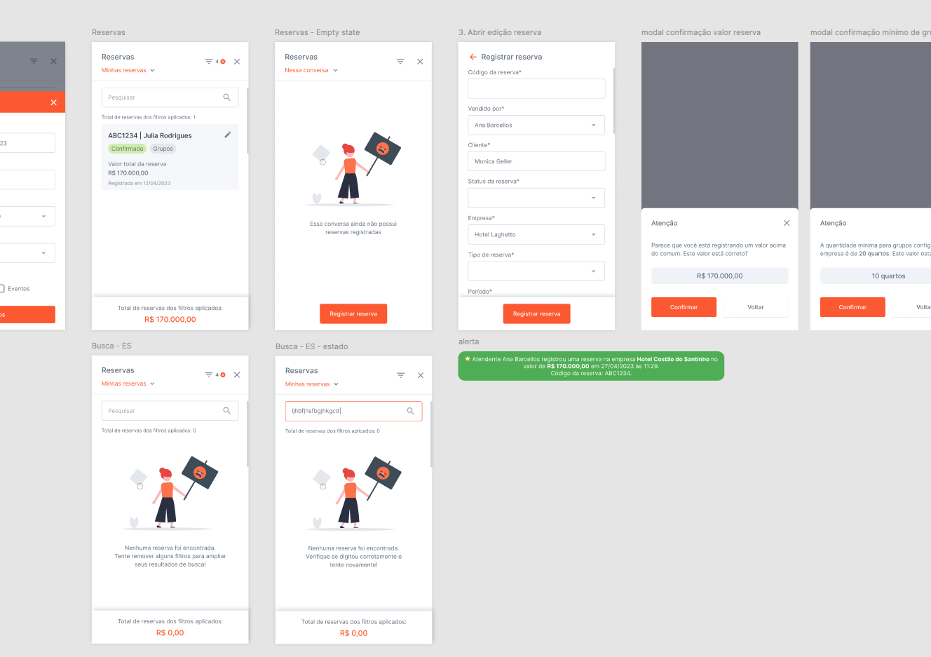 Dashboard de Reservas